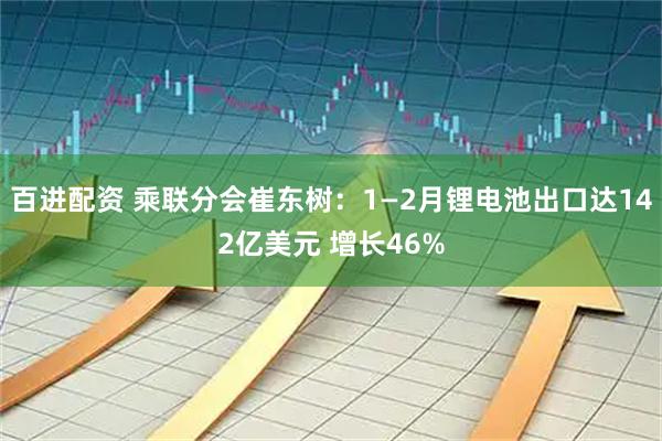 百进配资 乘联分会崔东树：1—2月锂电池出口达142亿美元 增长46%